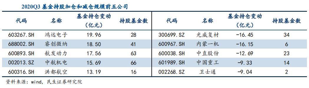 中航系53亿大动作！洪都航空等股异动，军工ETF盘中飙升