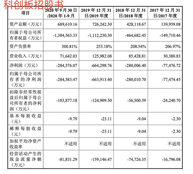 第1553页