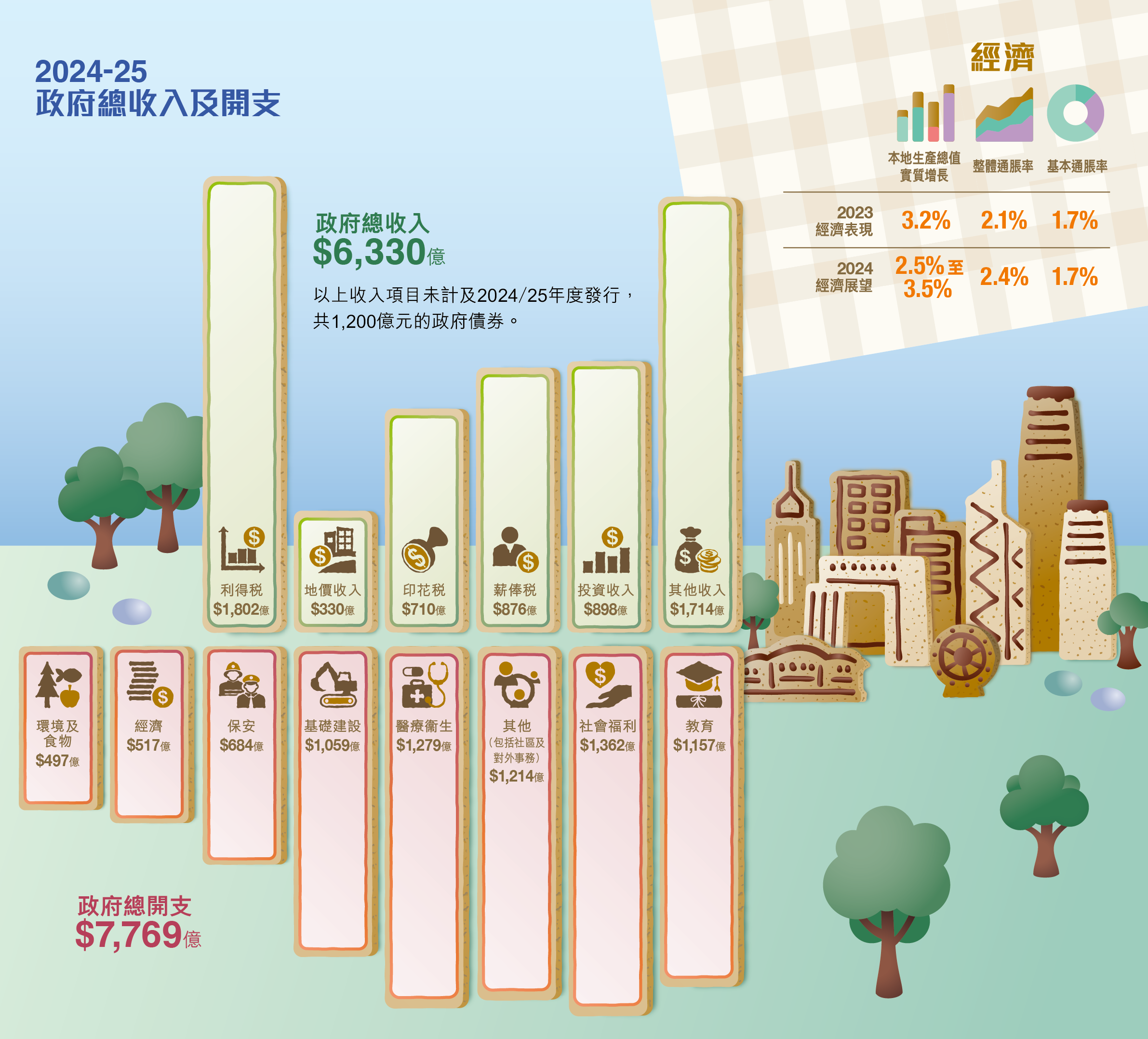 2025-2024全年新澳门与香港正版免费资料资本|精选解释解析落实