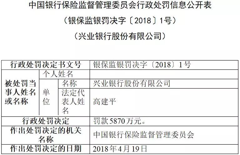 最新银行罚单，监管强化下的行业反思与未来展望