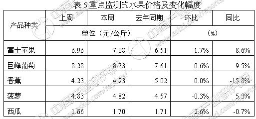 最新菜花行情分析