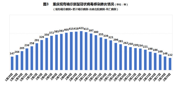 奉节肺炎最新情况分析