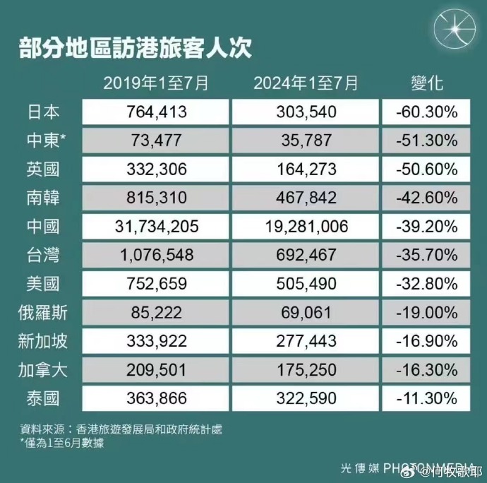 香港出境最新动态与变化