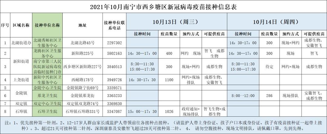 南宁病例最新情况及防控措施分析