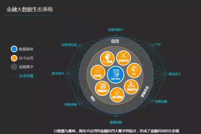 中心最新金融，重塑金融生态，引领未来经济走向