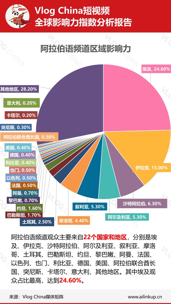 最新瘟疫数据及其影响分析