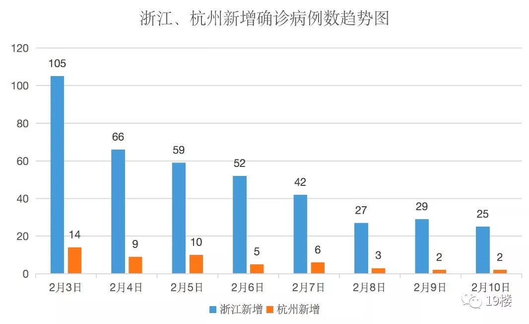 杭州最新病例报告，疫情动态与防控措施