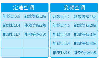 最新空调测评，性能、舒适度与健康环保的综合评价