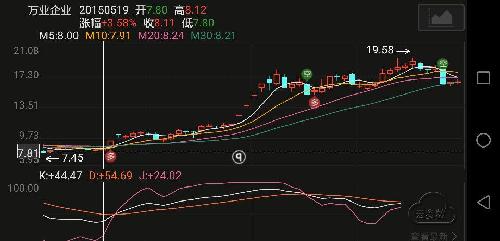 股票最新案例，揭示市场趋势与投资策略