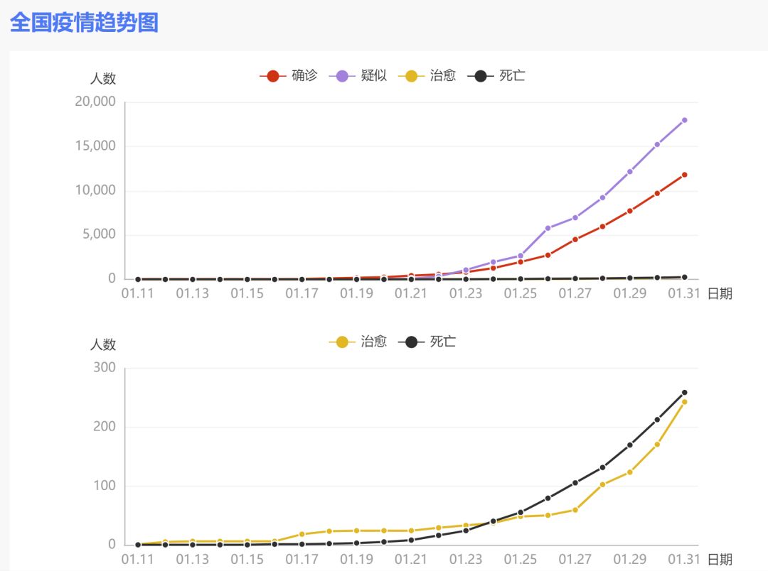 宜昌最新冠状病毒动态观察与应对策略