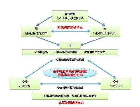 江苏最新肺病概况及其防治策略