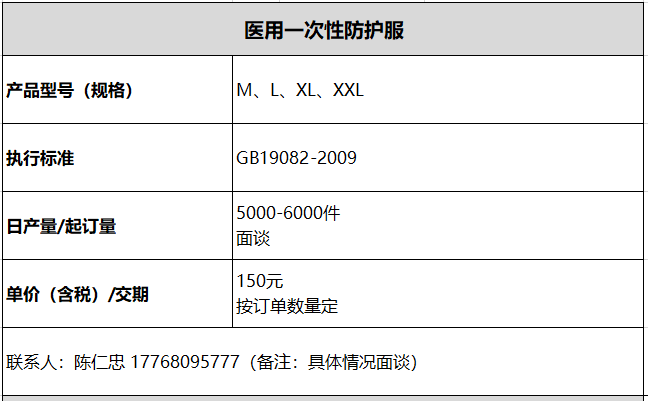 口罩产能最新动态分析