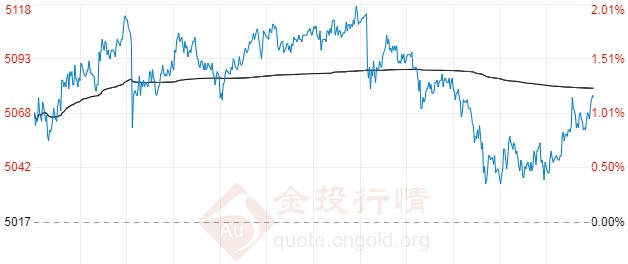 白银前景最新分析