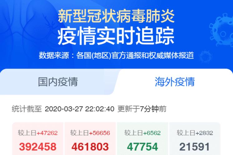 外国肺炎疫情最新动态分析