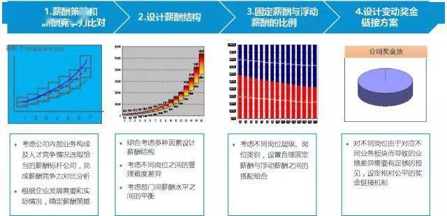 最新月薪，重塑职场薪酬体系与人才吸引力