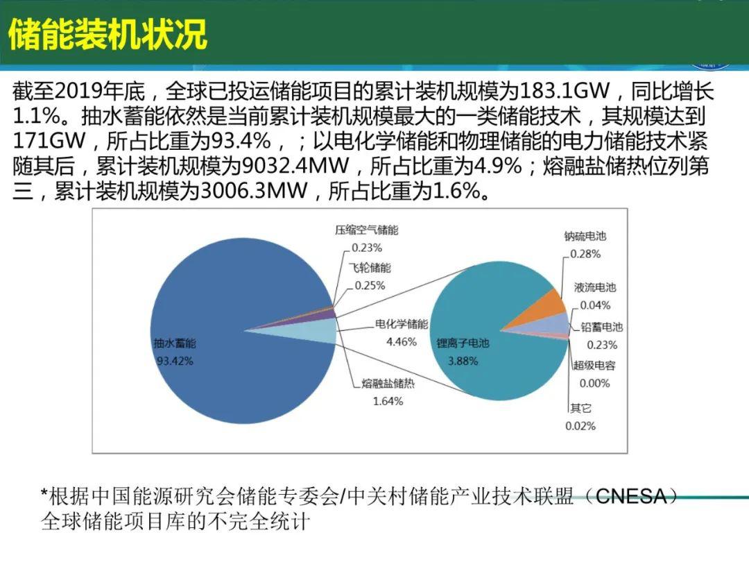 最新供用电技术与发展趋势