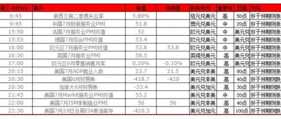 最新小非农就业数据及其影响分析