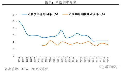 最新利率选择，理解并应用的关键要素