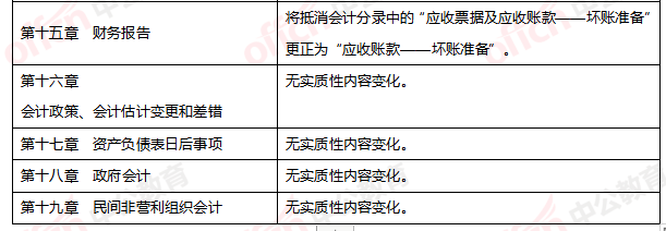 章节最新的发展趋势及其影响