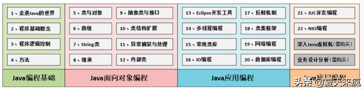 Java最新视频教程，掌握编程技能的必备资源