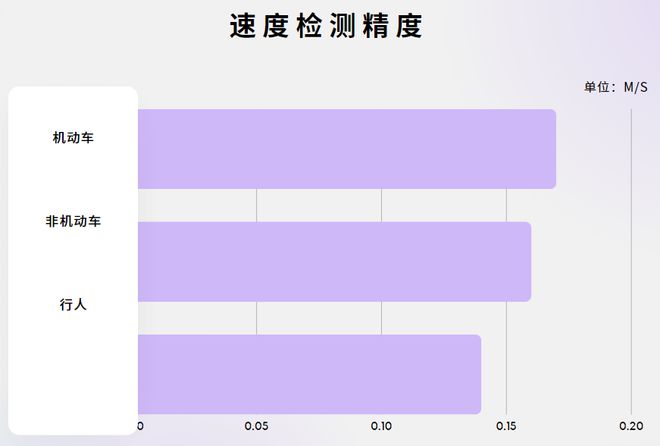 系统已是最新，探索最新技术的优势与挑战