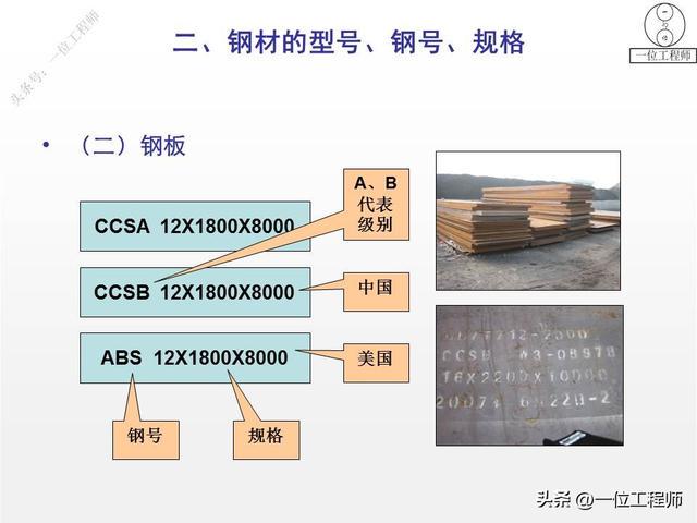 最新钢材牌号及其应用概述