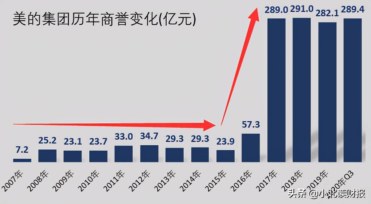 美的发展最新趋势，探索与启示