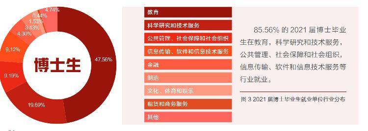 最新考博趋势深度解析