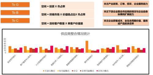 最新跳对公，企业数字化转型的新趋势与新机遇