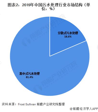 水硝最新应用与发展趋势