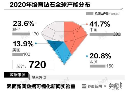 钻石最新保价趋势及其影响因素分析