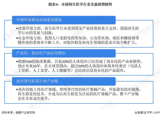 最新最正规的商业趋势与技术发展分析