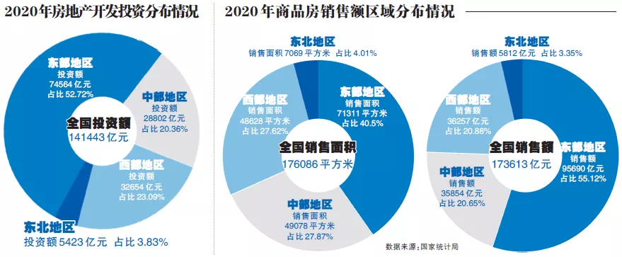 重点地区的最新动态与前景展望