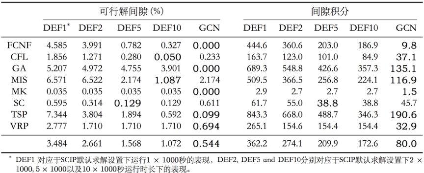 最新积分系统，默认积分的重要性与运用