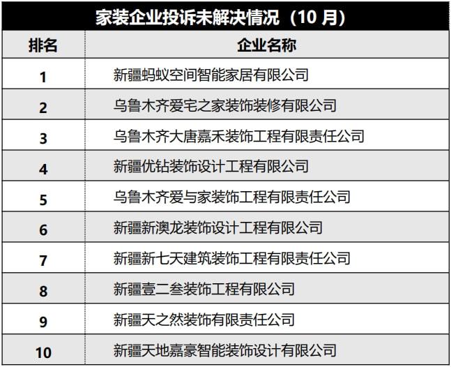 乌鲁木齐最新投诉分析