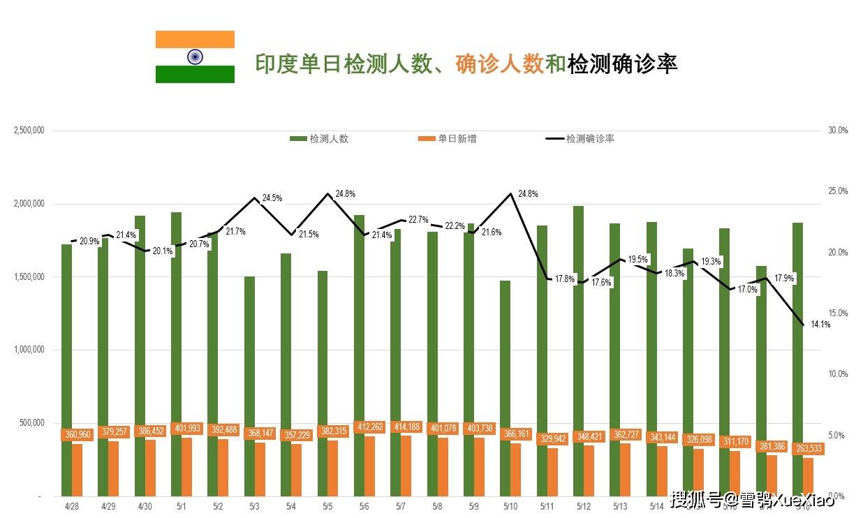 印度最新确诊疫情动态及其影响