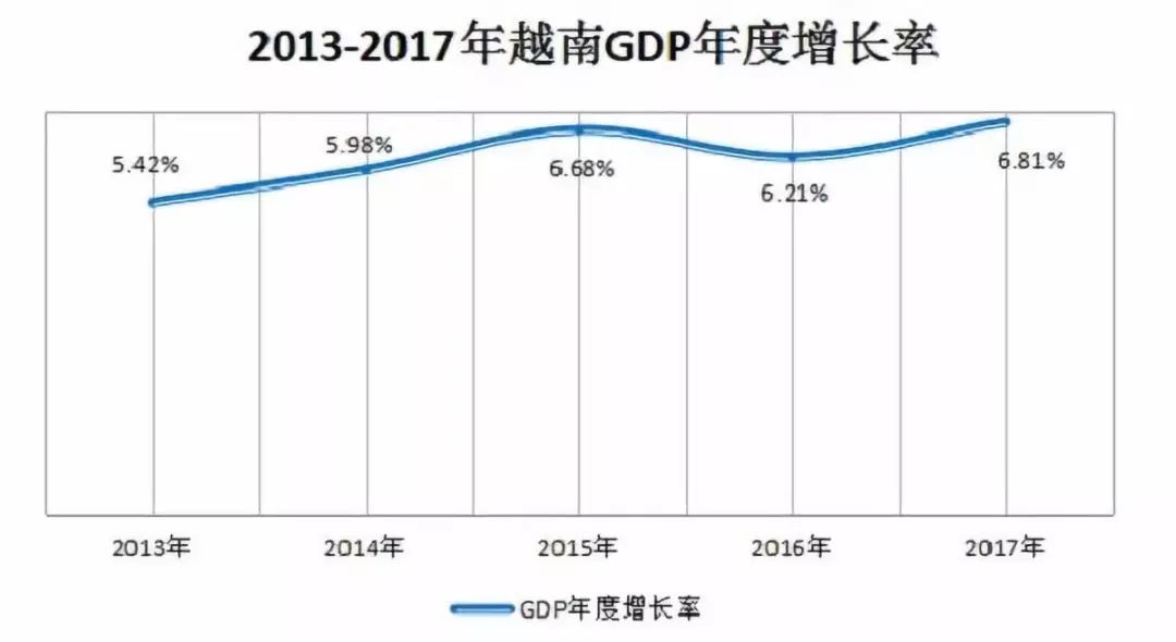 越南最新报道，经济腾飞、科技进展与社会动态