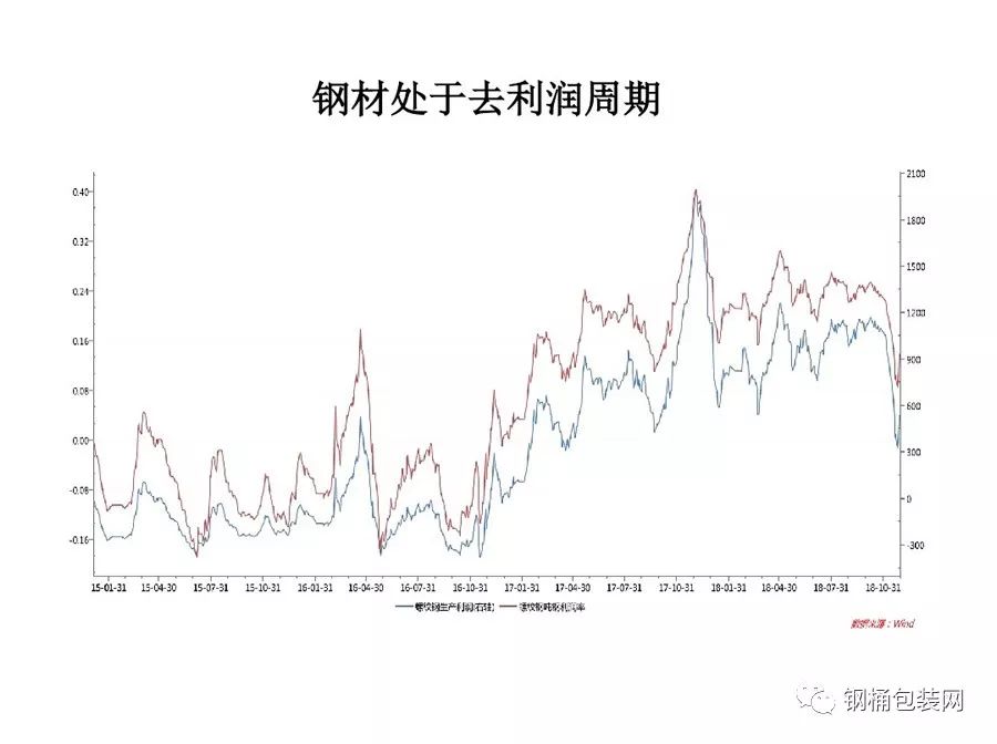 钢铁行情最新动态分析