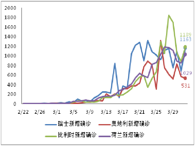 日本最新确诊疫情，挑战与应对策略