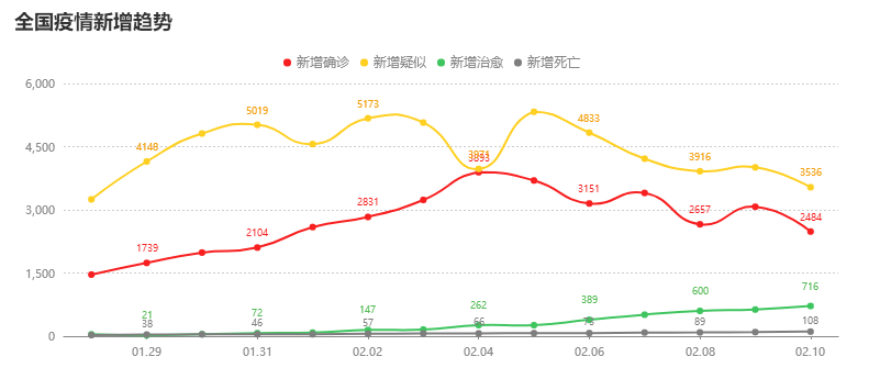 佛山疫情最新动态分析