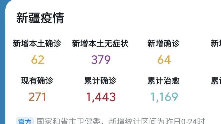 伊犁疫情最新动态分析