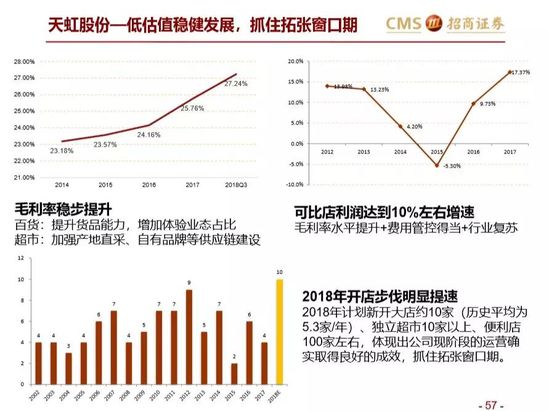 最新预增趋势下的商业变革与创新策略