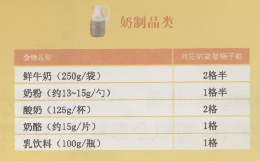 最新奶量表，引领乳制品行业的新标准