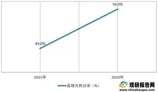 最新病情数据分析报告