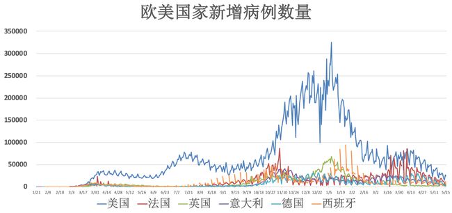 病毒新增最新，全球疫情现状与应对策略