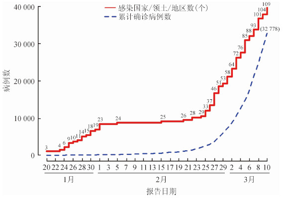 病毒最新通知，全球疫情现状与应对策略