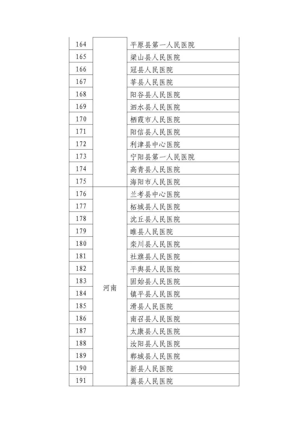 最新卫生视距下的健康理念与实践