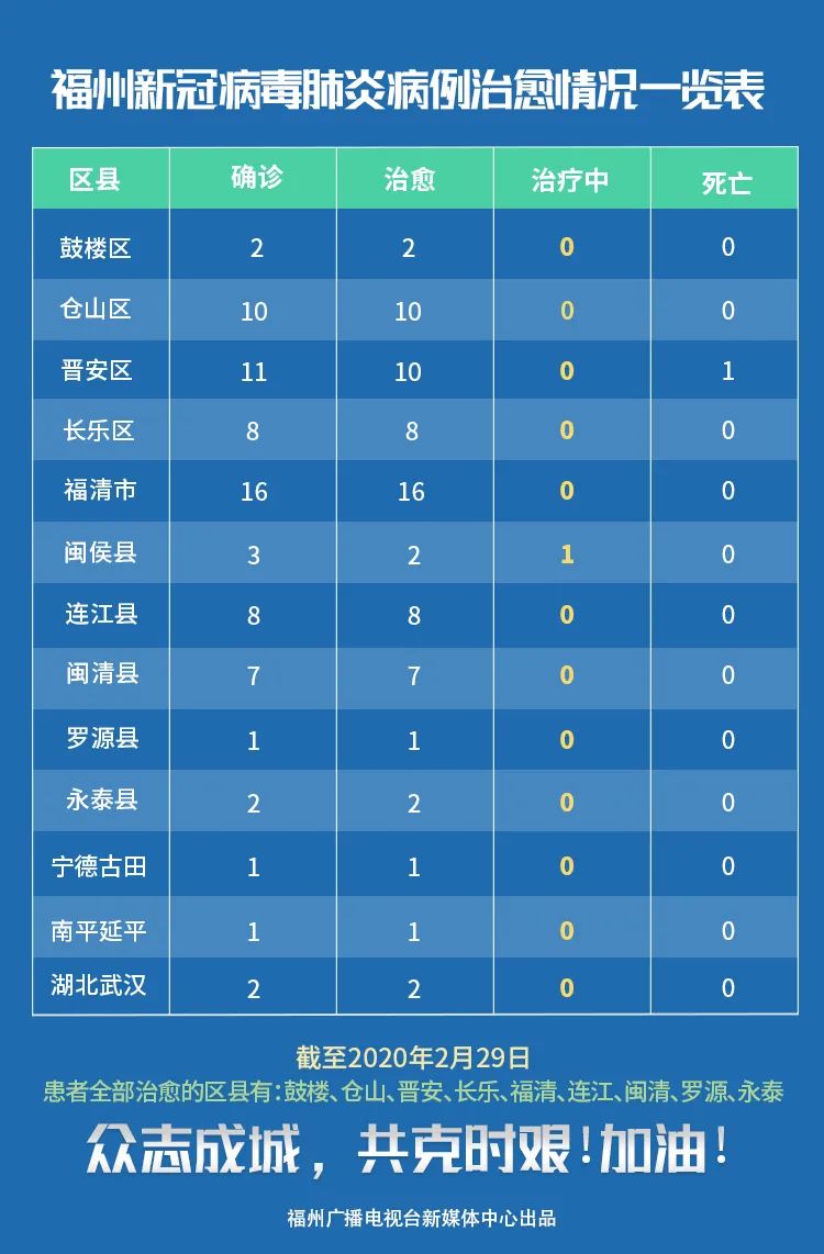 霞浦最新疫情，全面应对，守护家园安宁