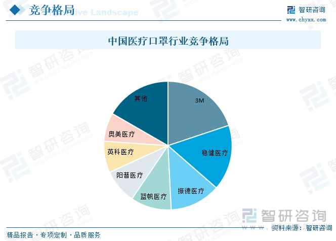 口罩最新动态，技术革新、市场变化与未来展望