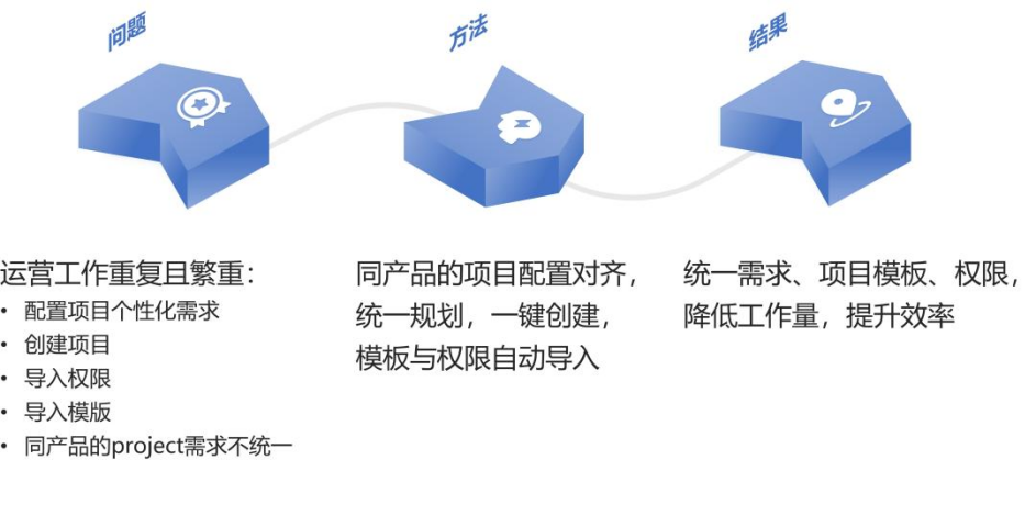 关于Yemalu最新的备用方案，探索与实践